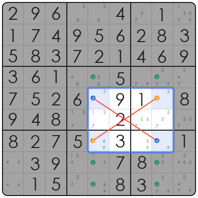 sudoku pointing pairs strategy